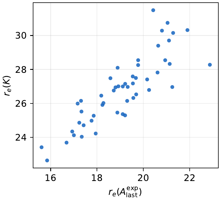 Scatter: effective rank of weighted expert feature Gram vs effective rank of eNTK